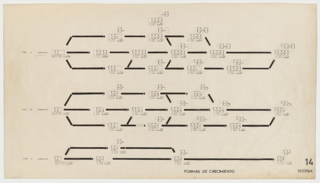 PREVI Housing Project, Lima, Peru (Diagram showing strategies for growth)