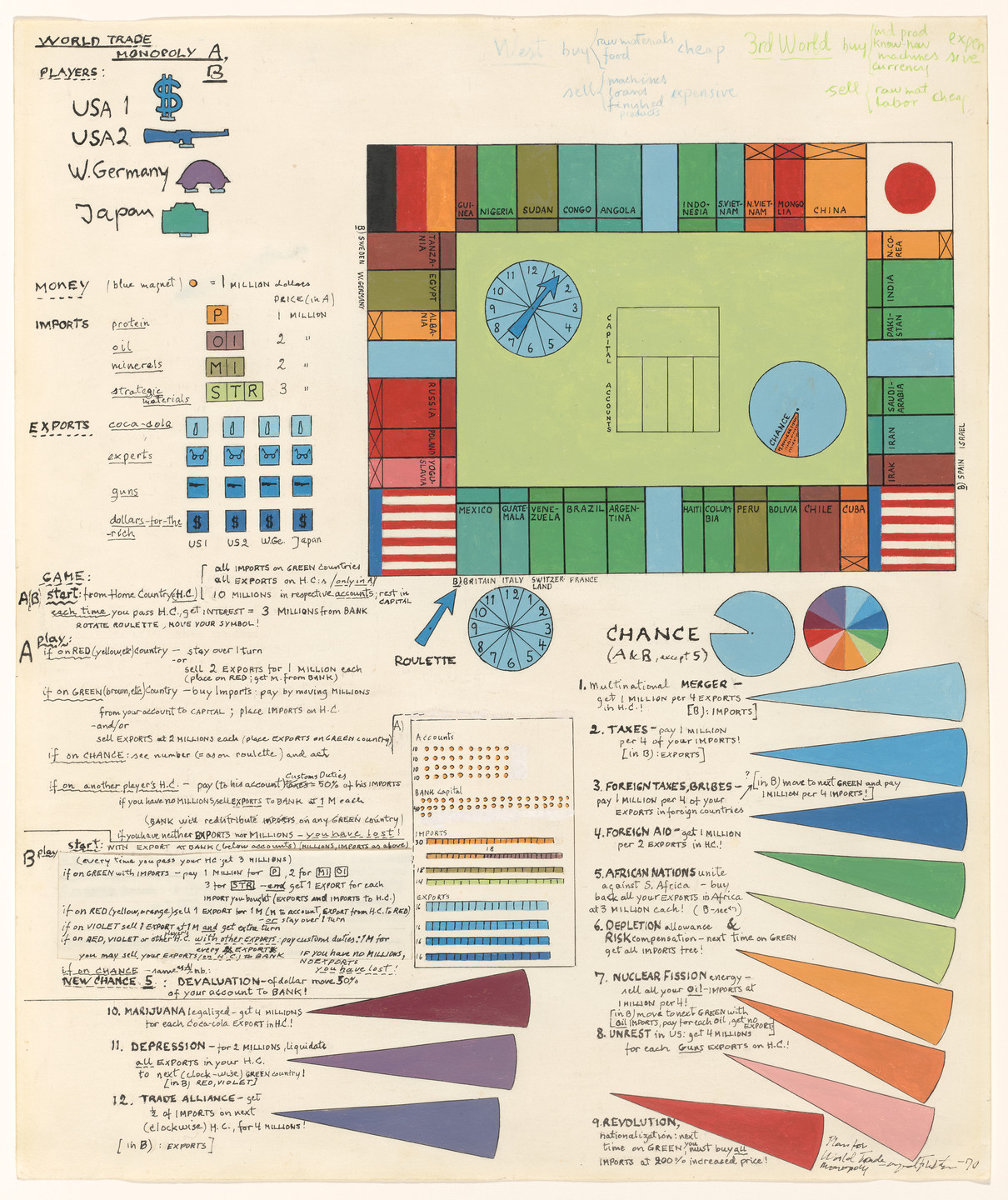 Öyvind Fahlström. Plan for World Trade Monopoly. 1970