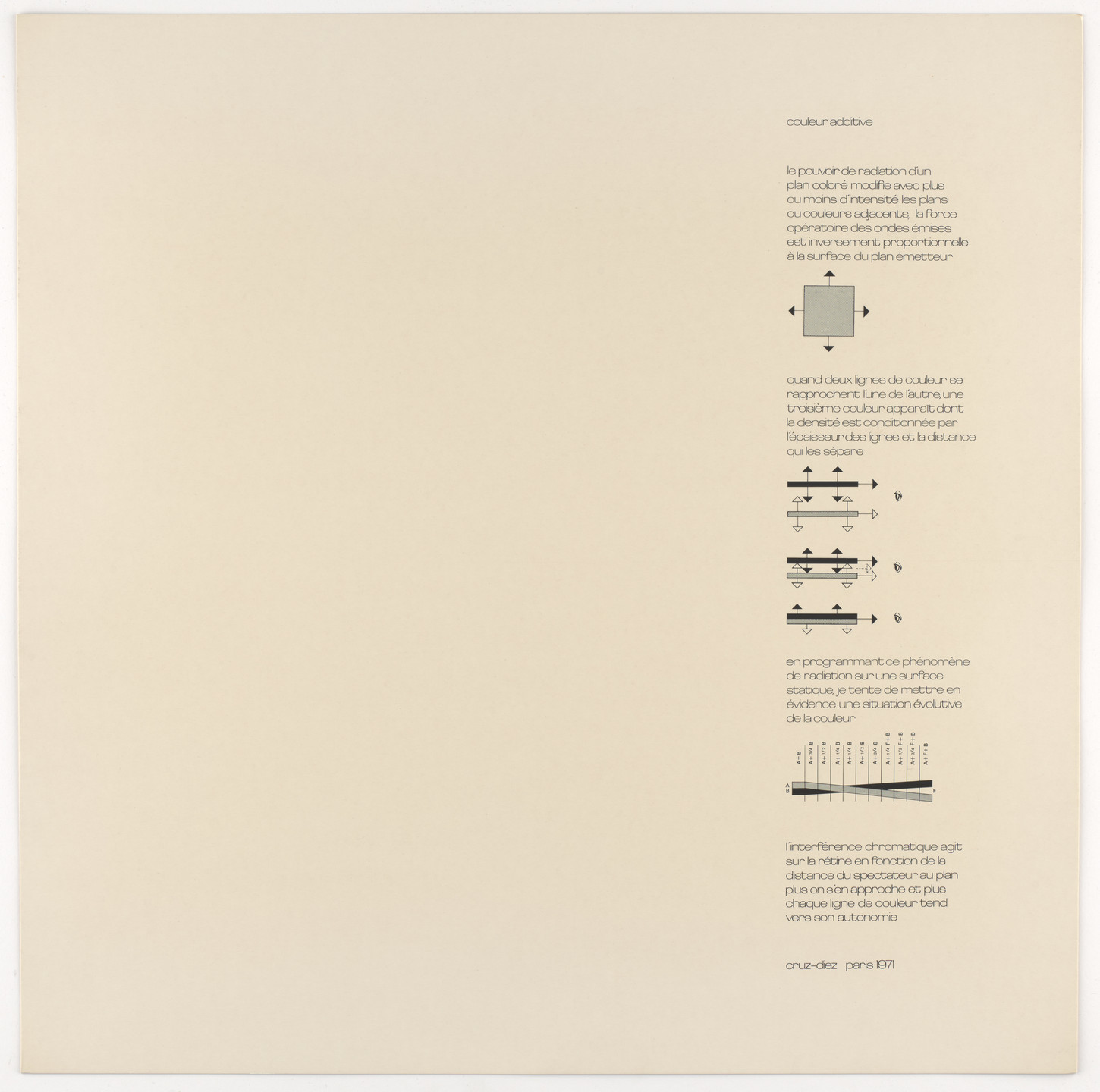 Carlos Cruz-Diez. Color Additives (Aditivos de Color). 1970 (published 1971)