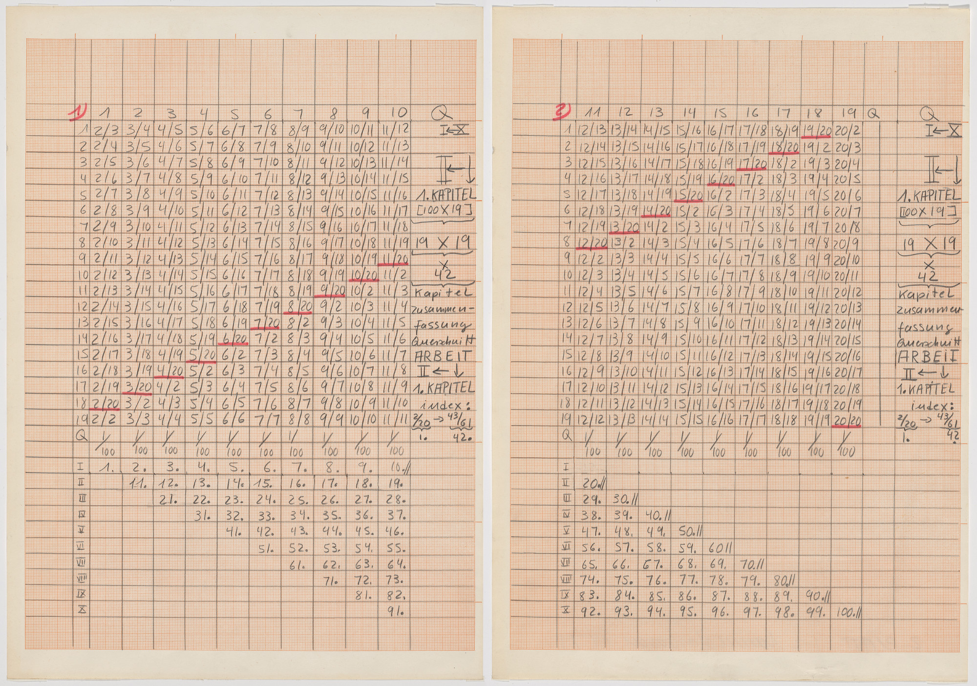 Hanne Darboven. 2 Blatt 1-2. 1971