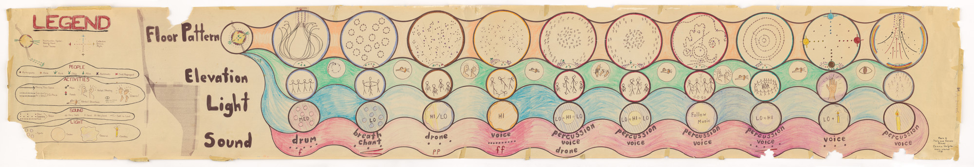 Anna Halprin. Male and Female Rituals Part I. 1978