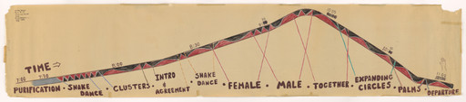 Male and Female Rituals Part II