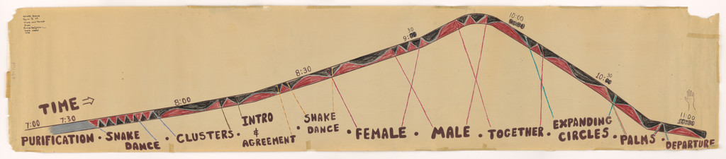 Male and Female Rituals Part II