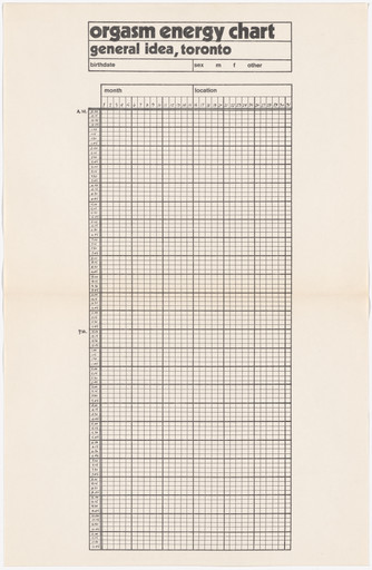 Orgasm Energy Chart