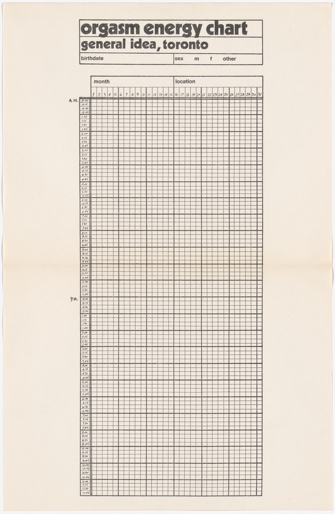 Orgasm Energy Chart