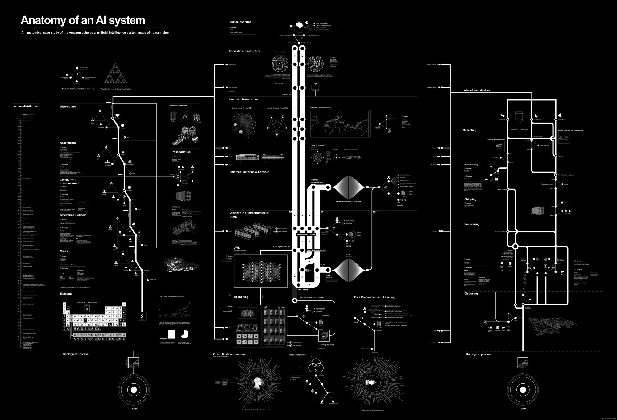 A predominantly black background features white text, diagrams, and flowcharts detailing an AI system’s infrastructure and processes. The layout includes various labeled sections connected by lines and arrows. This is an AI generated description. To give feedback, email ai@moma.org.