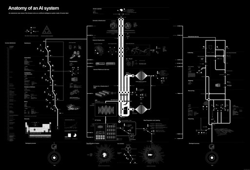 216: Systems | MoMA