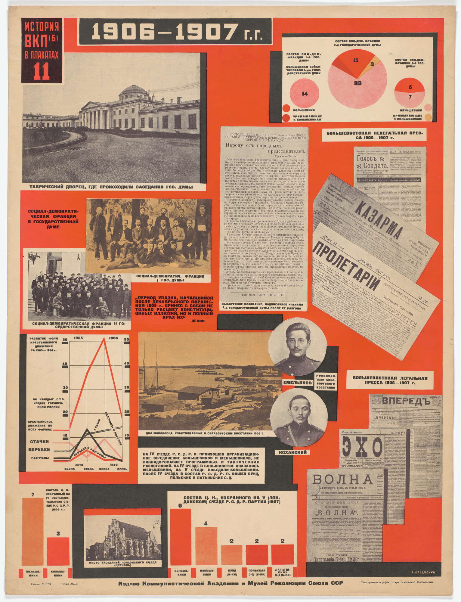 Aleksandr Rodchenko. The Years 1906–1907 ( 1906–1907 g.g. ). Poster no. 11 of 25 from the series The History of the All-Union Communist Party (of Bolsheviks) in Posters ( lstoria VKP[b] v plakatakh )