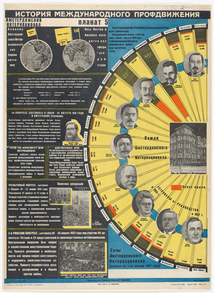 The Amsterdam International (Amsterdamskii international). Poster no. 5 from the series History of the International Trade Union Movement (Istoriia mizhnarodnoho profruhu)