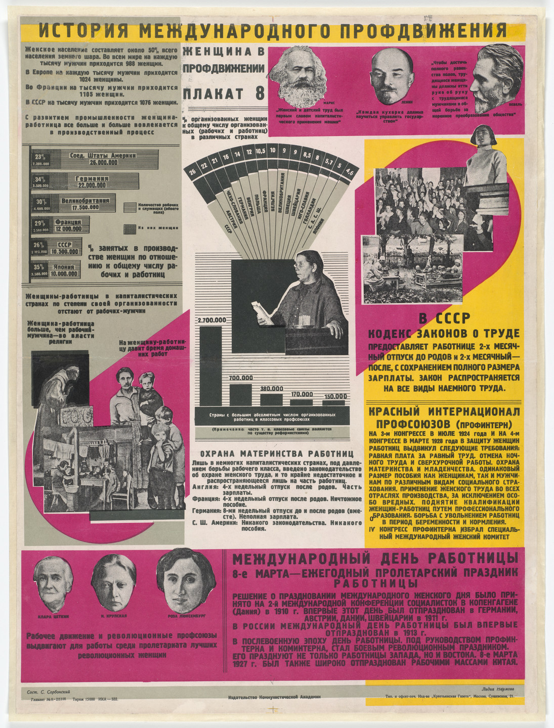 Lydia Naumova. Women in the Trade Union Movement (Zhenshchina v profdvizhenii). Poster no. 8 from the series History of the International Trade Union Movement (Istoriia mizhnarodnoho profruhu). c. 1928