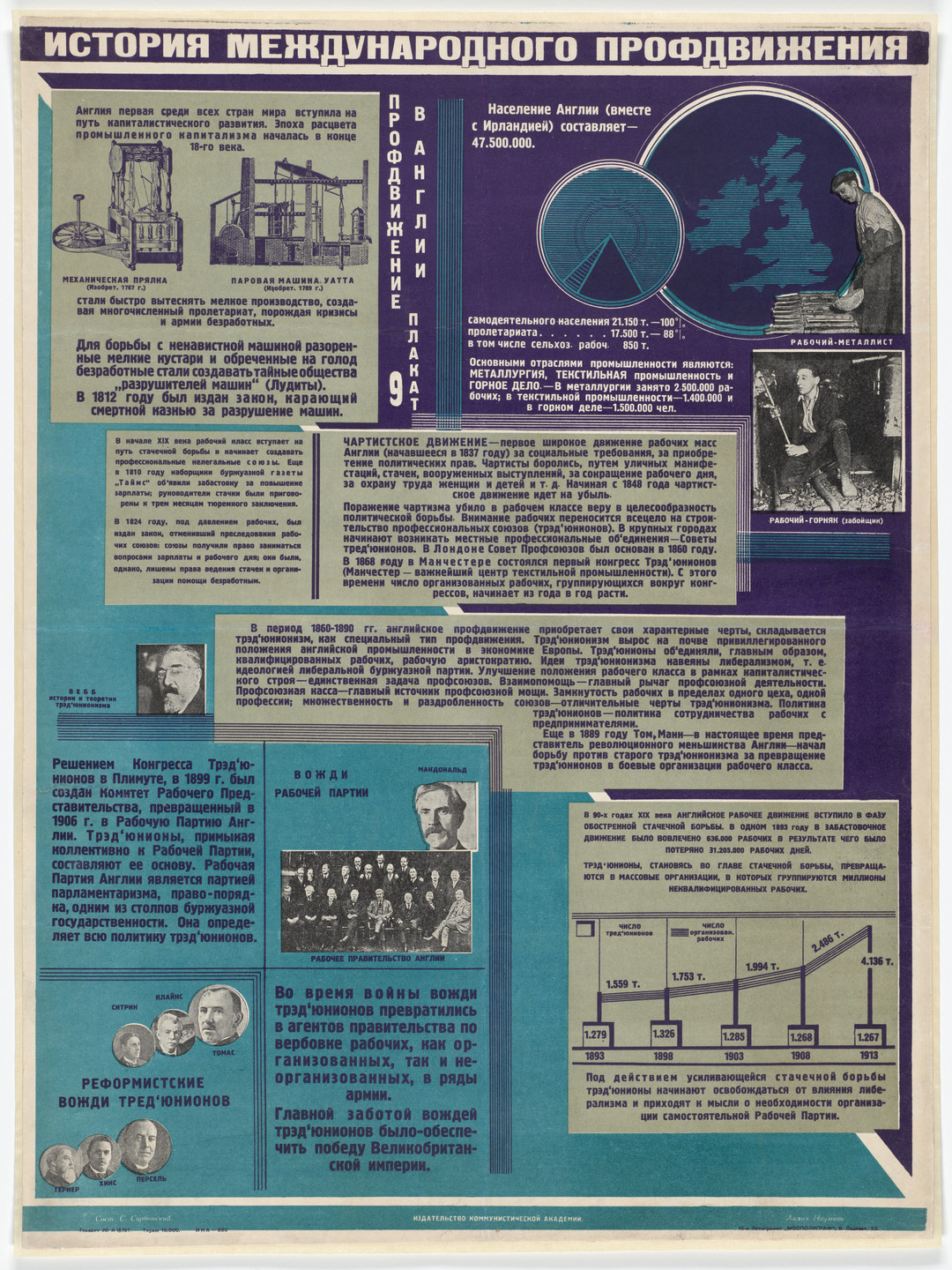 Lydia Naumova. The Trade Union Movement in England (Profdvizhenie v Anglii). Poster no. 9 from the series History of the International Trade Union Movement (Istoriia mizhnarodnoho profruhu). c. 1928