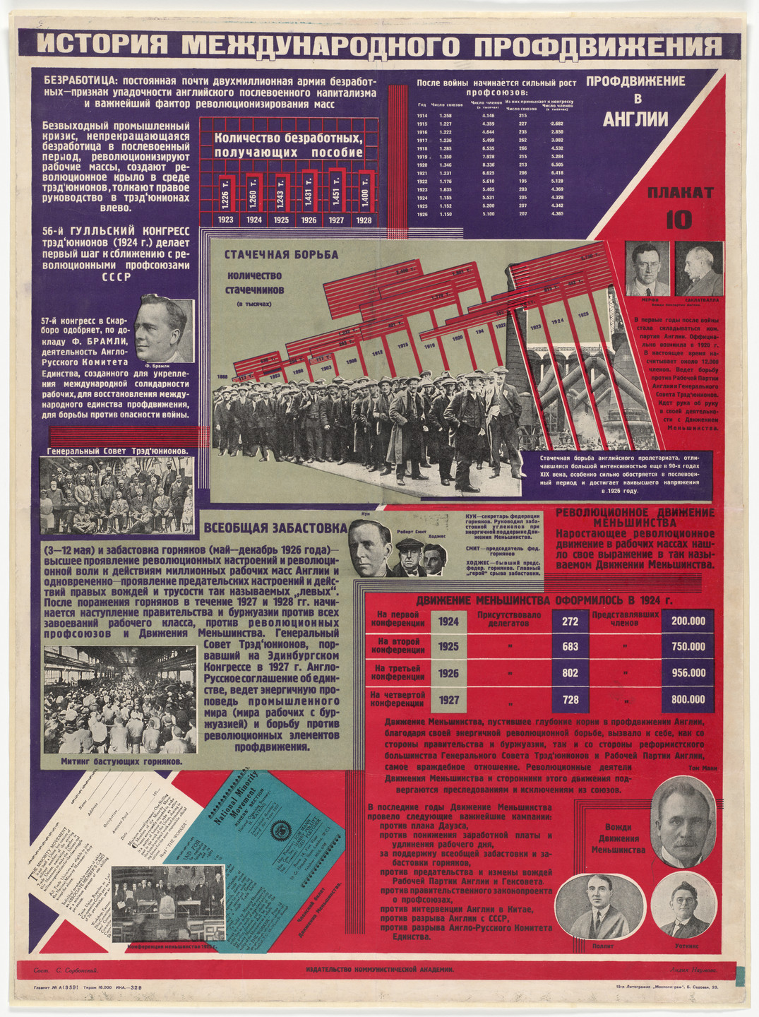 Lydia Naumova. The Trade Union Movement in England (Profdvizhenie v Anglii). Poster no. 10 from the series History of the International Trade Union Movement (Istoriia mizhnarodnoho profruhu). c. 1928