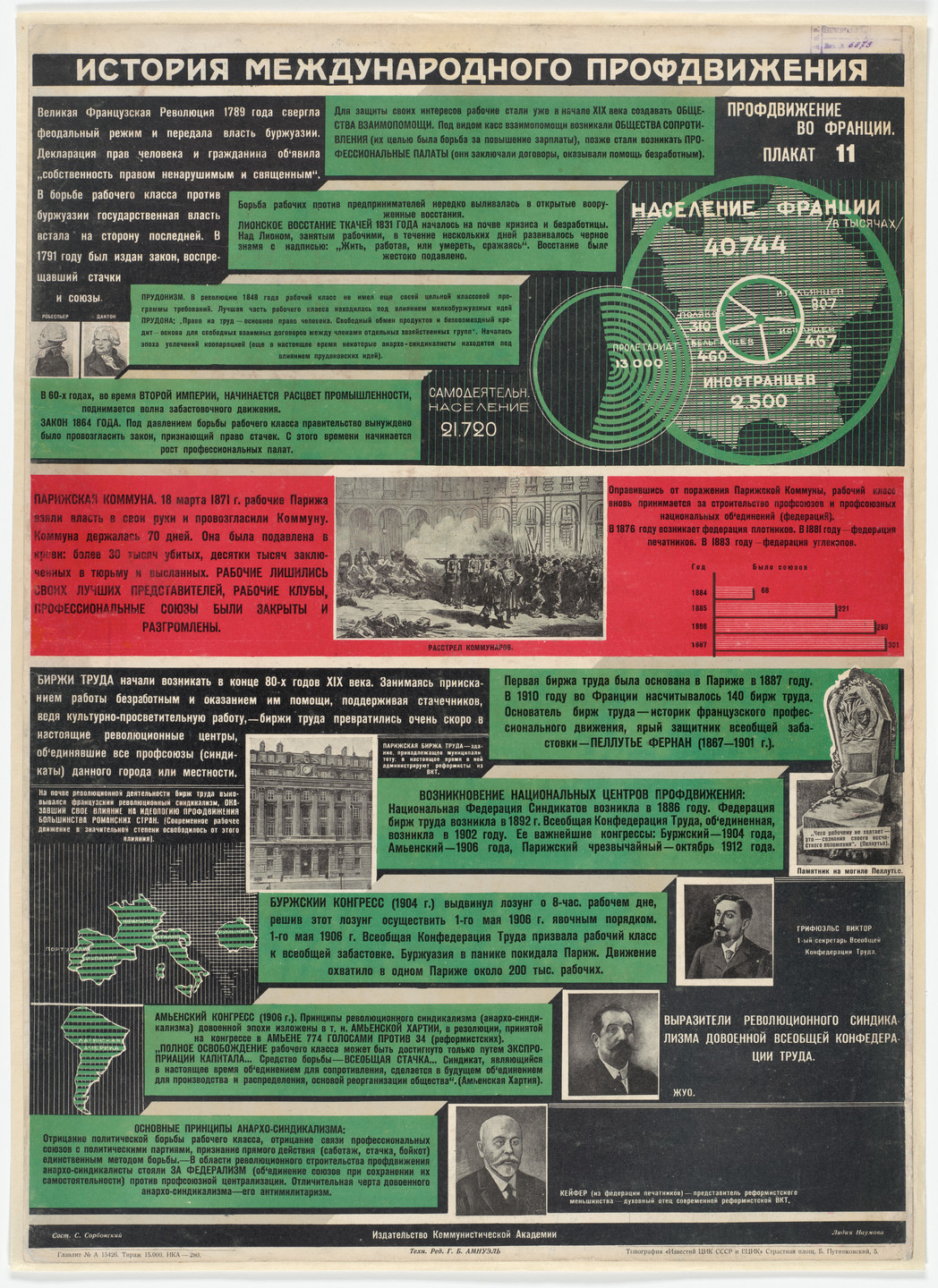 Lydia Naumova. The Trade Union Movement in France (Profdvizhenie vo Frantsii). Poster no. 11 from the series History of the International Trade Union Movement (Istoriia mizhnarodnoho profruhu). c. 1928