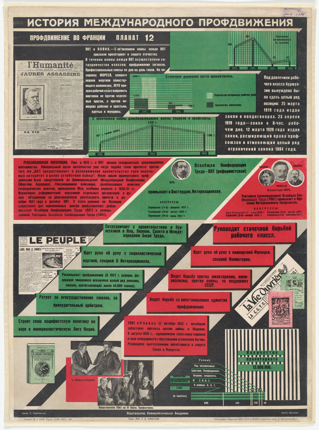 Lydia Naumova. The Trade Union Movement in France (Profdvizhenie vo Frantsii). Poster no. 12 from the series History of the International Trade Union Movement (Istoriia mizhnarodnoho profruhu). c. 1928