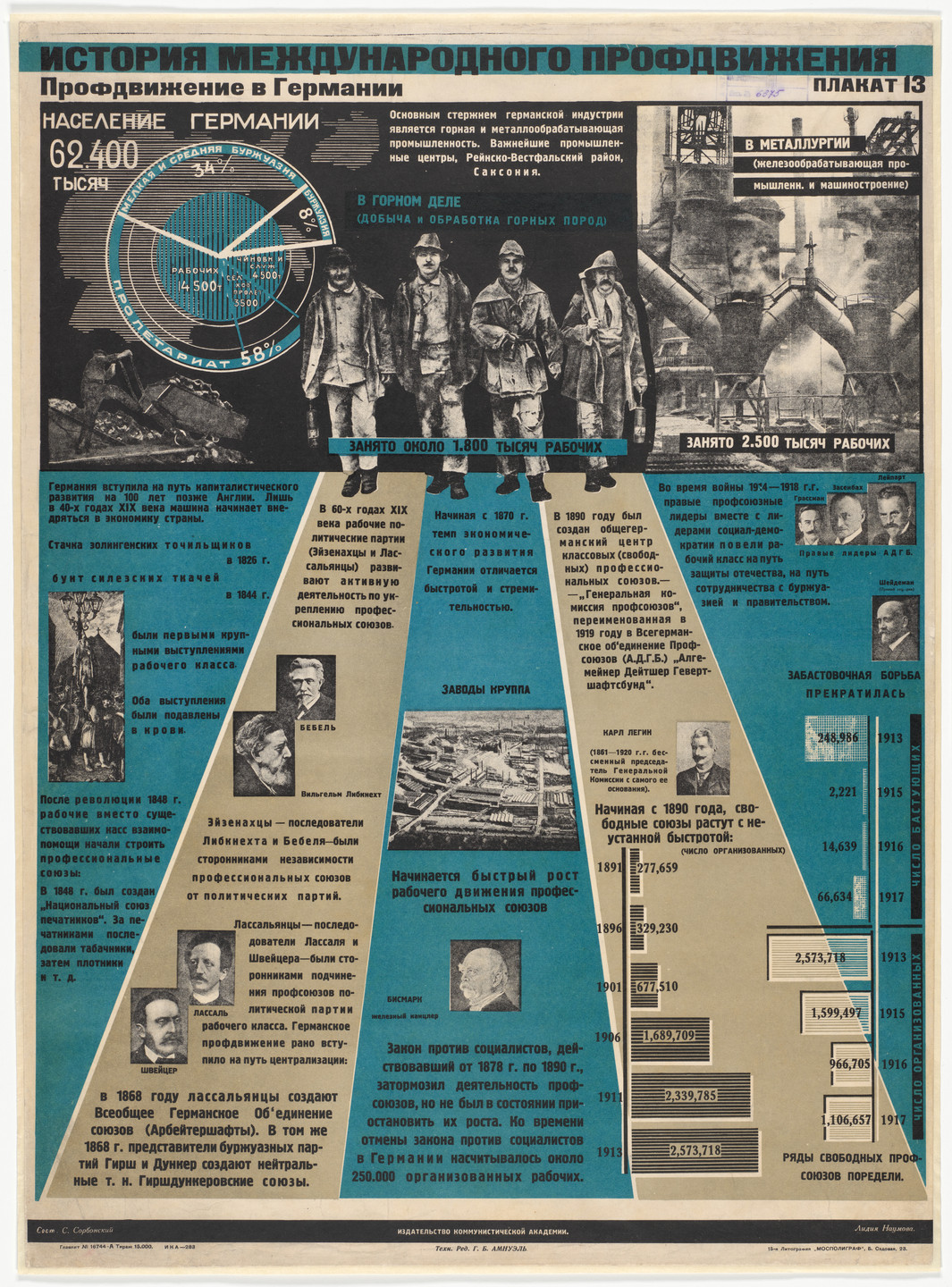 Lydia Naumova. The Trade Union Movement in Germany (Profdvizhenie v Germanii). Poster no. 13 from the series History of the International Trade Union Movement (Istoriia mizhnarodnoho profruhu). c. 1928