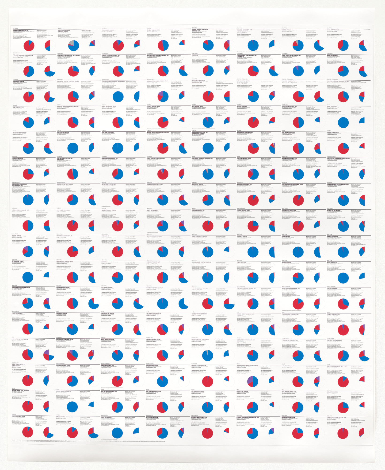 Andrea Fraser. 2016 in Museums, Money, and Politics