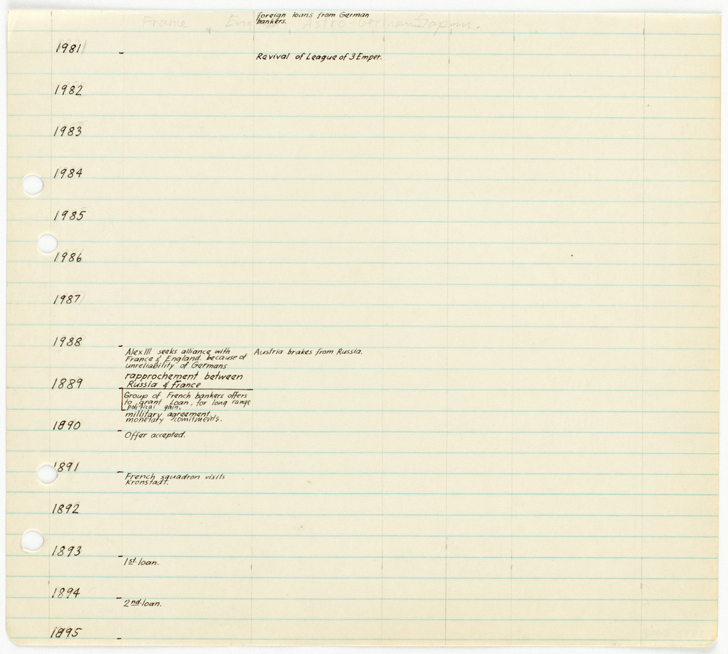 Chronology: 1881–1895 (France/England/Austro-Germany/Japan)