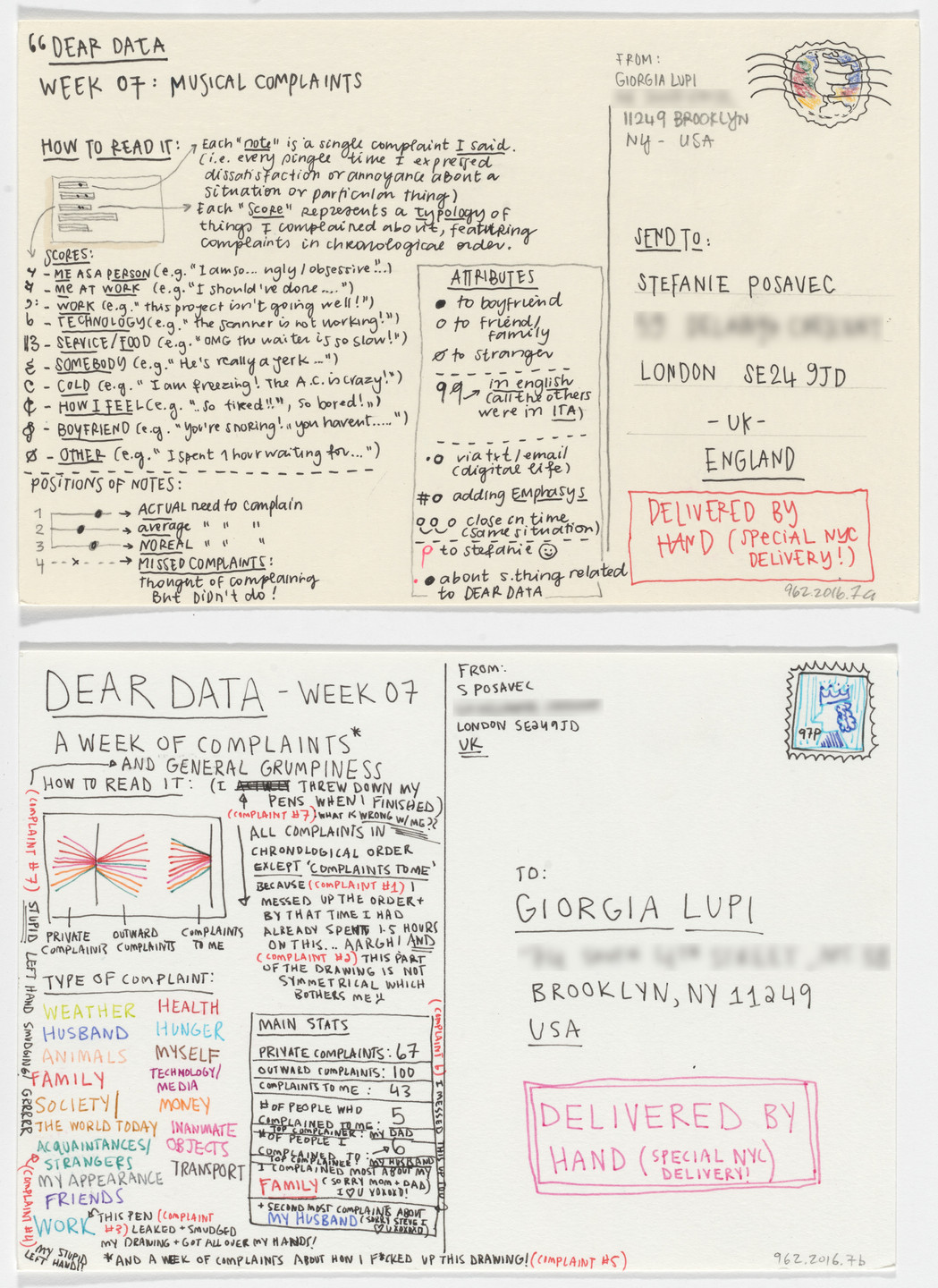 Giorgia Lupi, Stefanie Posavec. Dear Data: Week 7 (Musical Complaints / A Week of Complaints). 2014
