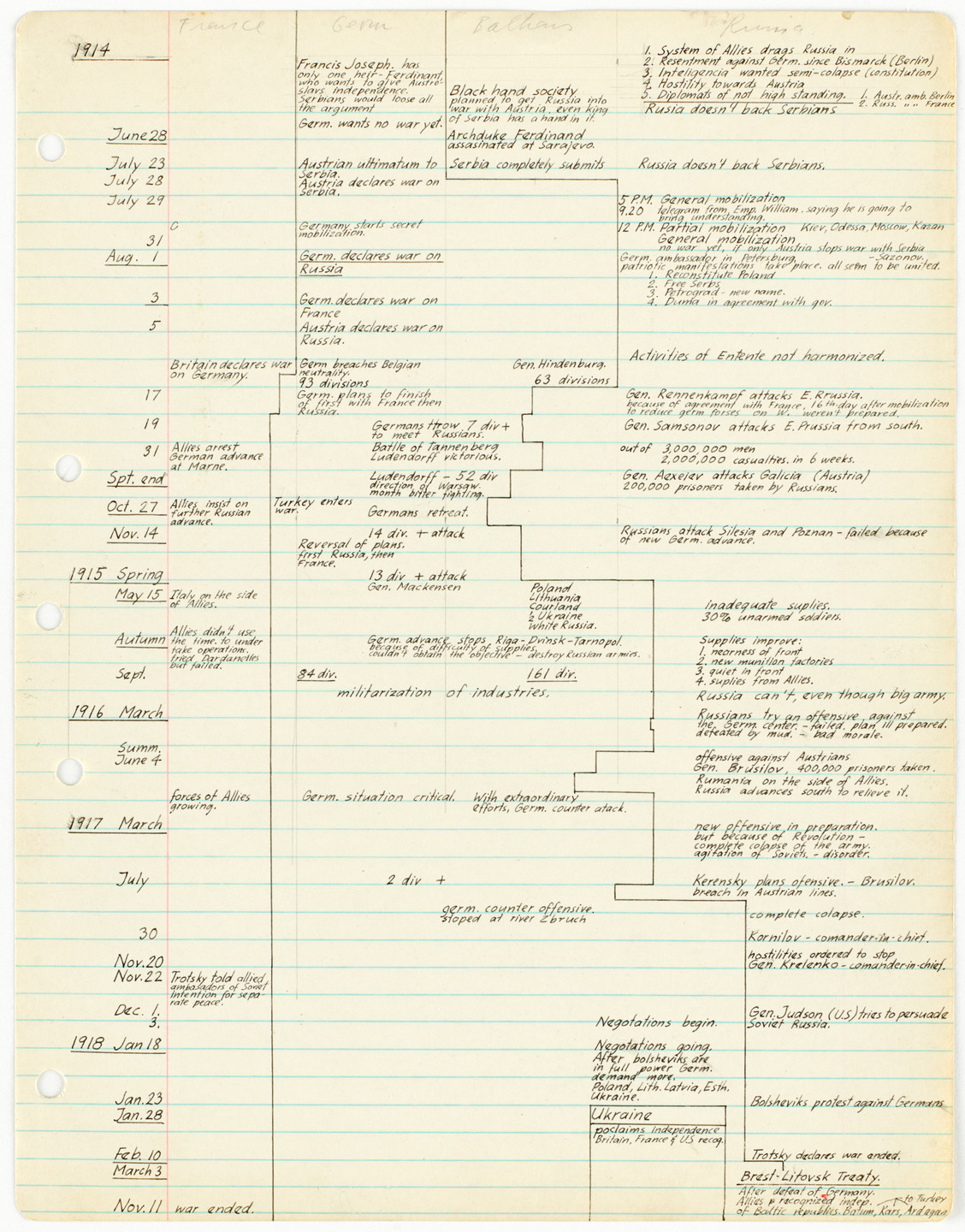 George Maciunas. [Chronology: 1895-Nov. 11, 1918 (France/Germany/China/Japan/Russia)]. c. 1953–54