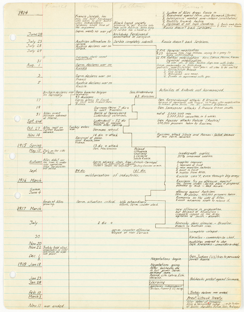 [Chronology: 1895-Nov. 11, 1918 (France/Germany/China/Japan/Russia)] by George Maciunas
