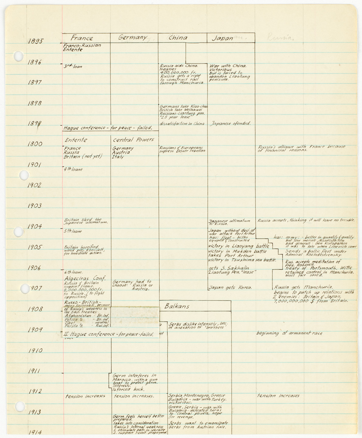 George Maciunas. [Chronology: 1895-Nov. 11, 1918 (France/Germany/China/Japan/Russia)]. c. 1953–54