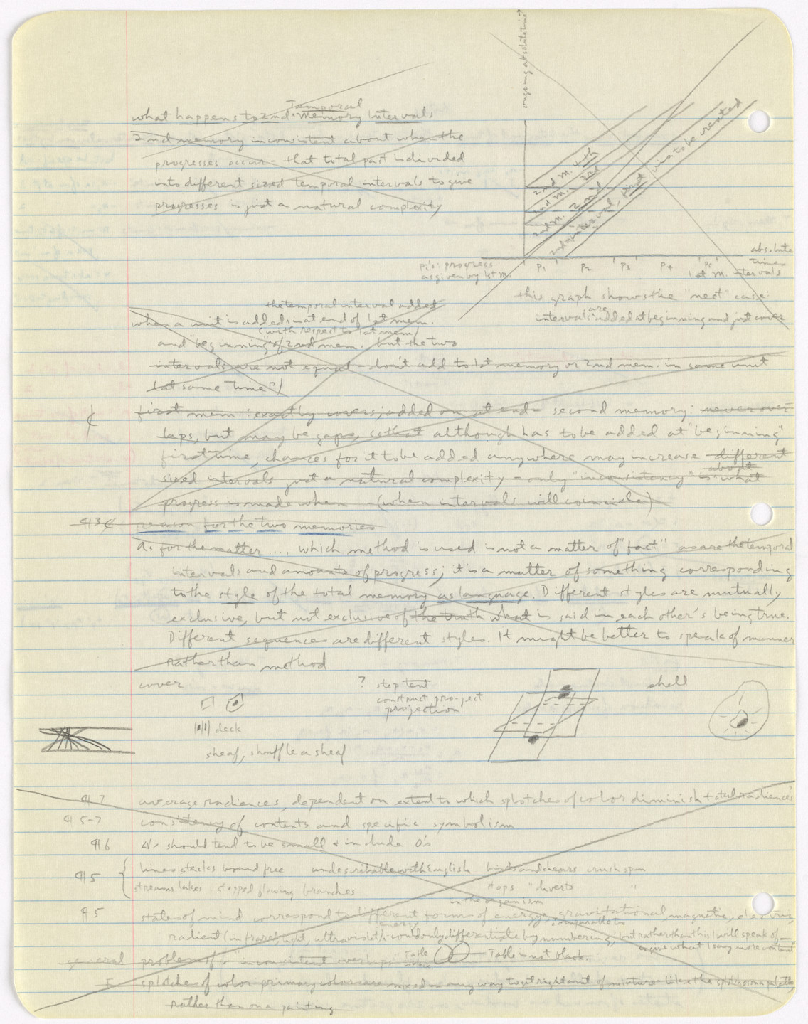 Henry Flynt. Representation of the Memory of an Energy Cube Organism: Incomplete Manuscript. 1961