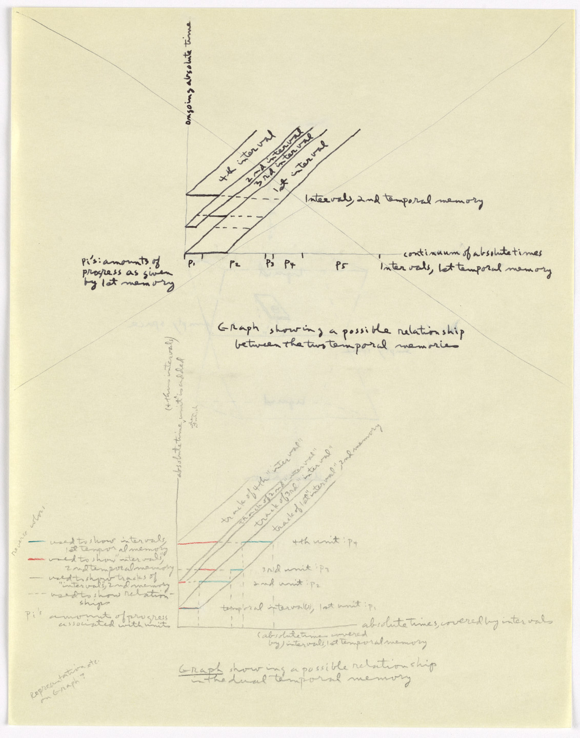 Henry Flynt. Representation of the Memory of an Energy Cube Organism: Incomplete Manuscript. 1961