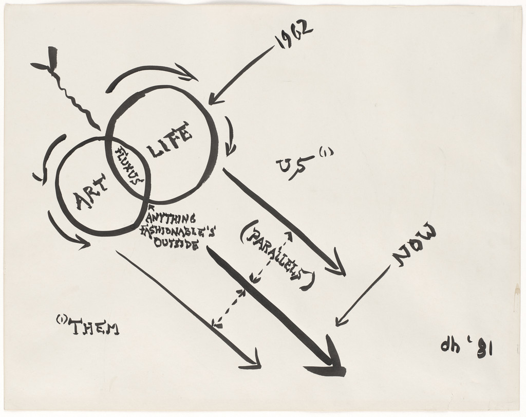 Fluxus Art-Life Chart by Dick Higgins