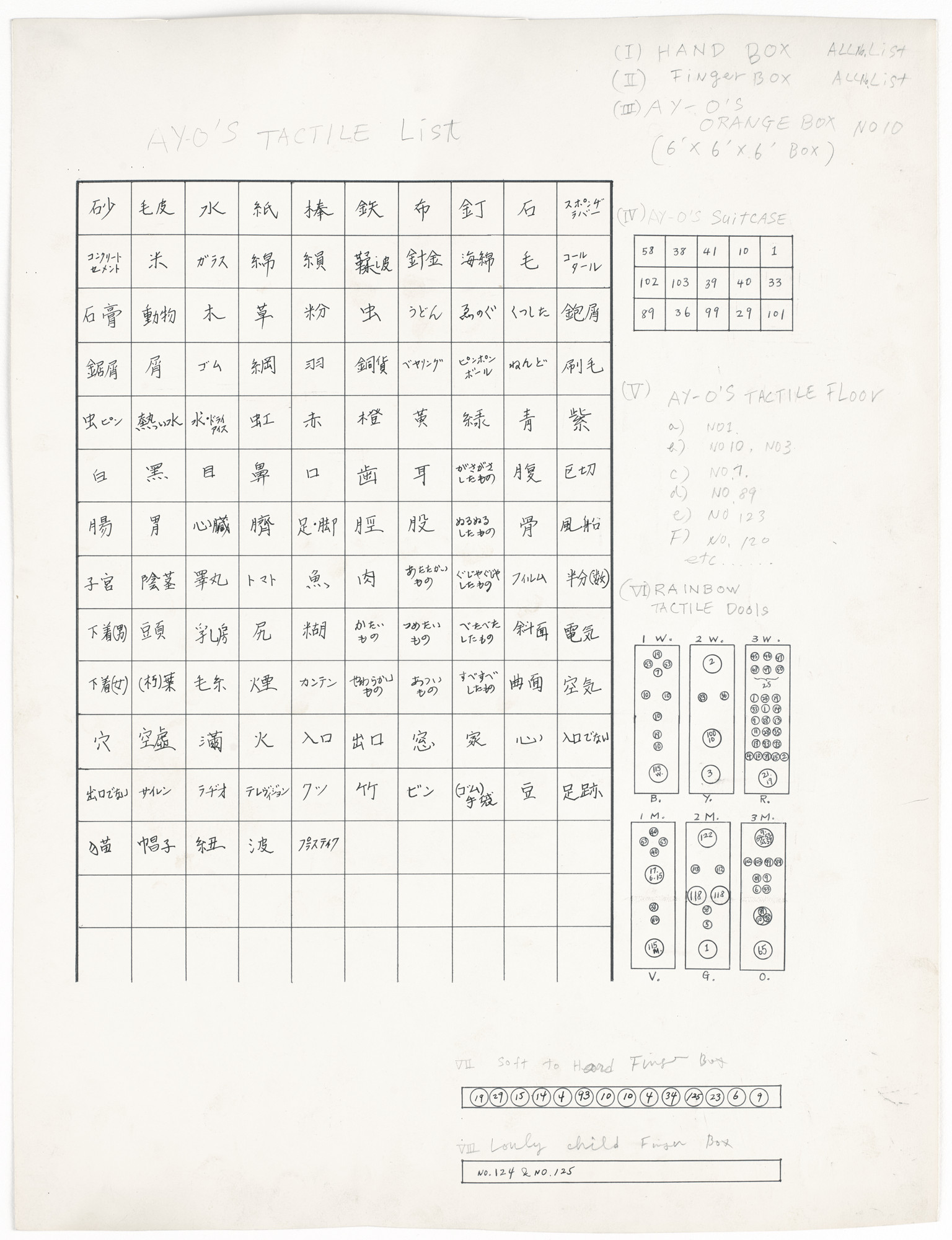 Ay-O. Ay-O's Tactile List