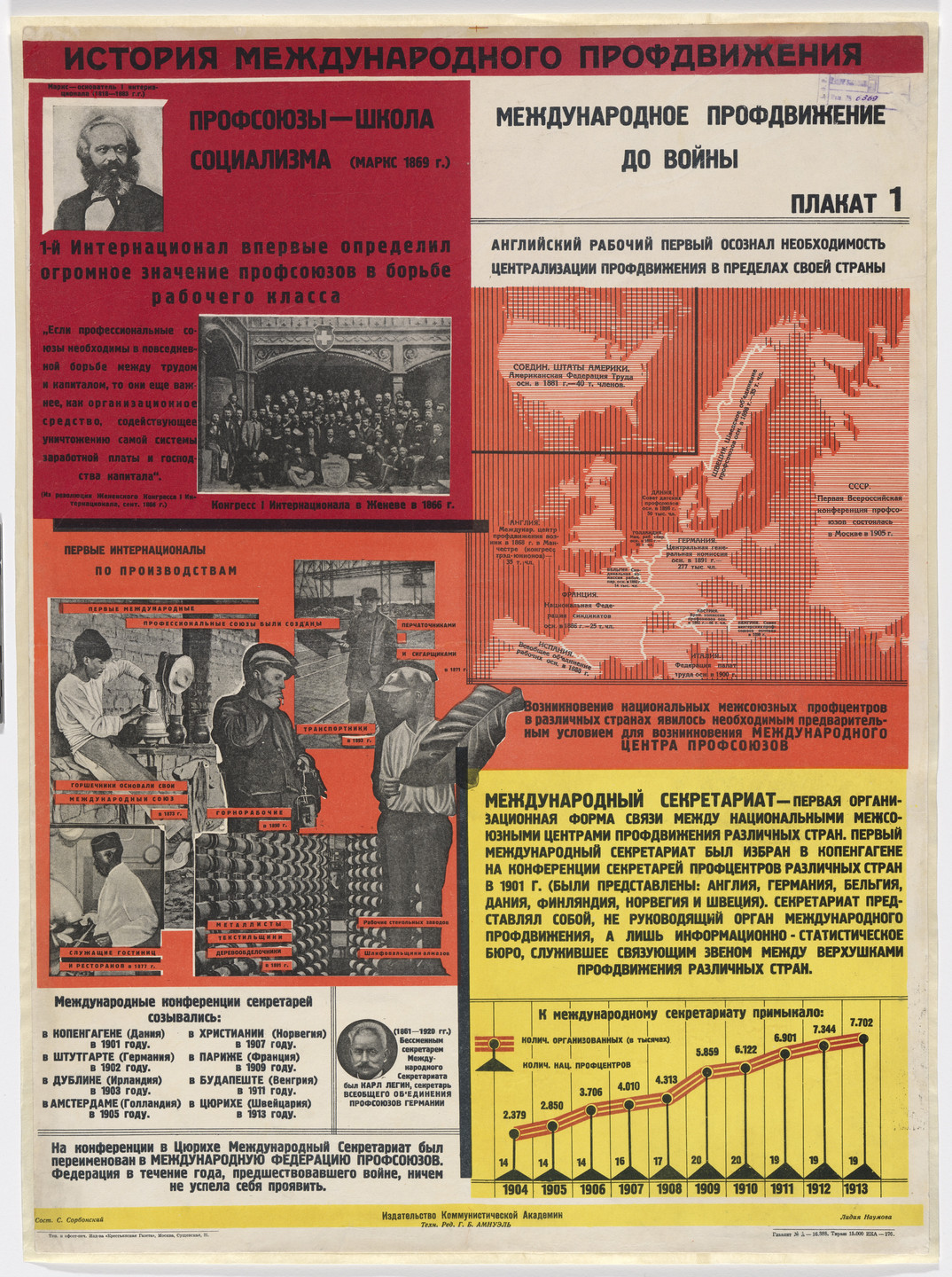 Lydia Naumova. The International Trade Union Movement Before the War (Mezhdunarodnoe profdvizhenie do voiny) (Poster no. 1 from History of the International Trade Union Movement [Istoriia mezhdunarodnogo profdvizheniia]). c. 1928