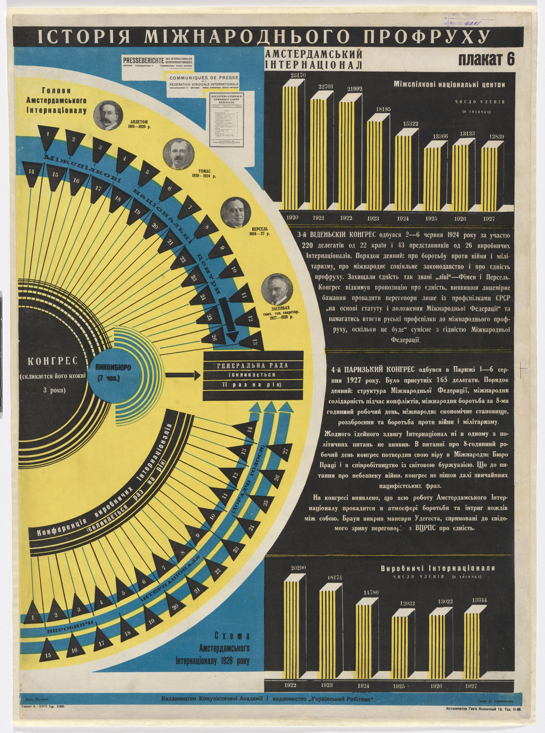 Lydia Naumova, S. Sorbonskiy. The Amsterdam International (Amsterdams’kyi international) (Poster no. 6 from History of the International Trade Union Movement [Istoriia mizhnarodnoho profruhu]). c. 1928