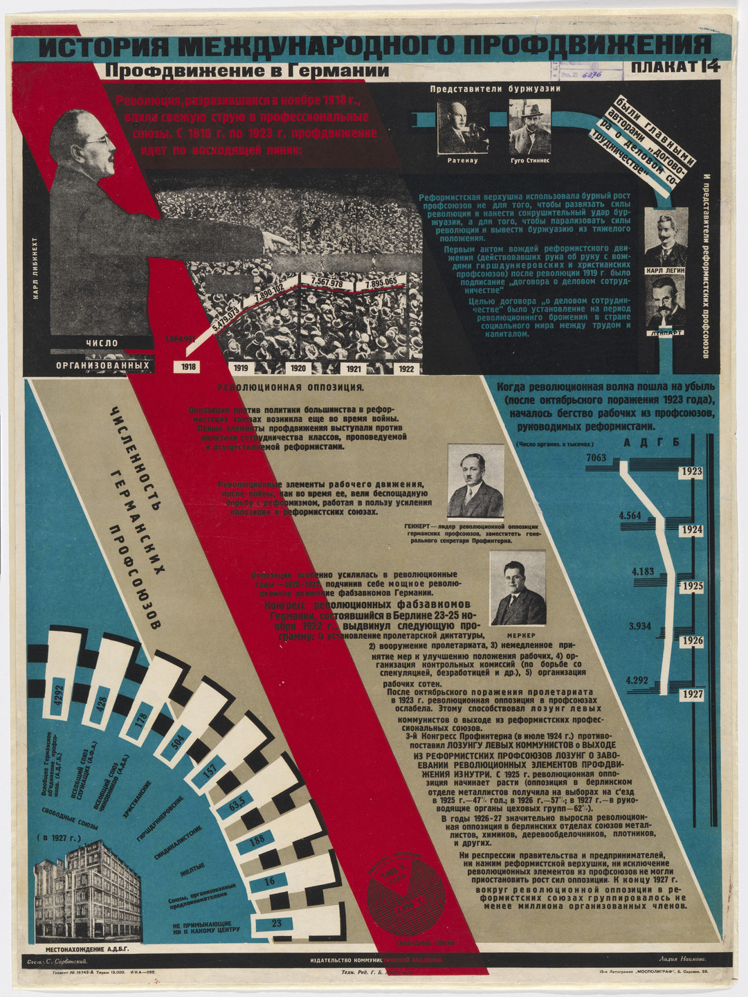 Lydia Naumova. The Trade Union Movement in Germany (Profdvizhenie v Germanii) (Poster no. 14 from History of the International Trade Union Movement [Istoriia mezhdunarodnogo profdvizheniia]). c. 1928