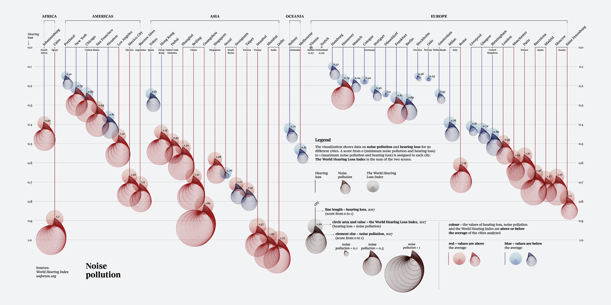 Federica Fragapane. Noise Pollution (Data visualization for La Lettura ...