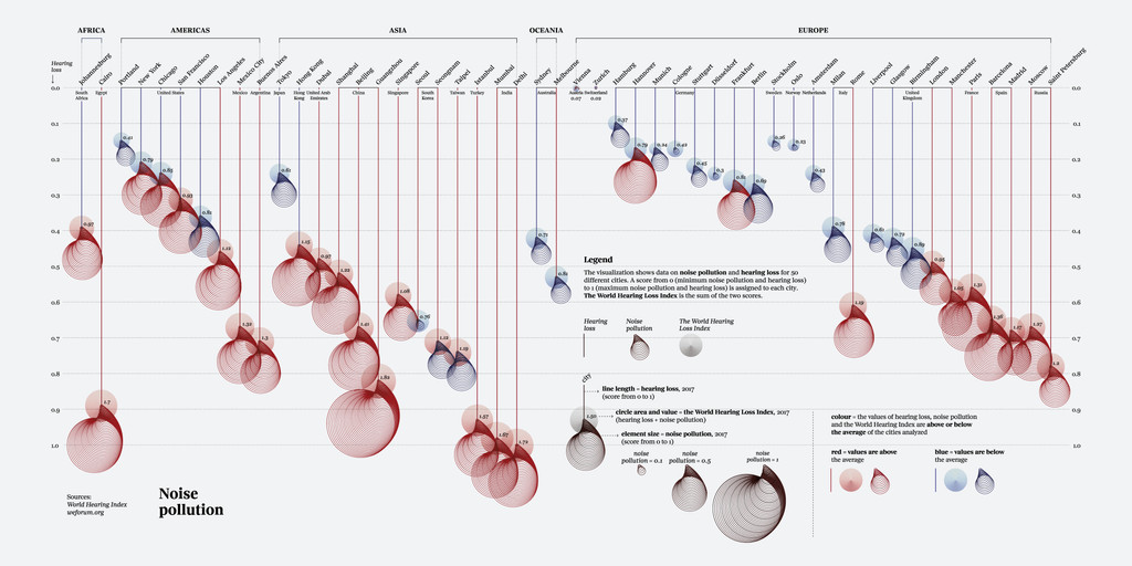Noise Pollution (Data visualization for La Lettura)