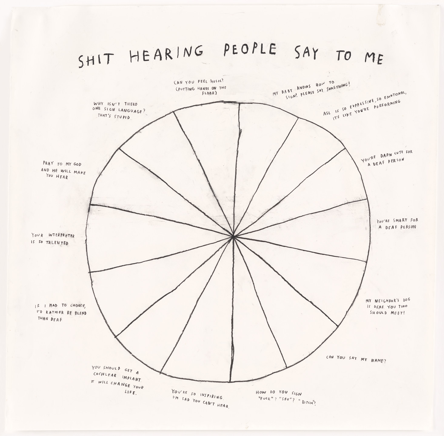 Christine Sun Kim. Shit Hearing People Say To Me. 2019