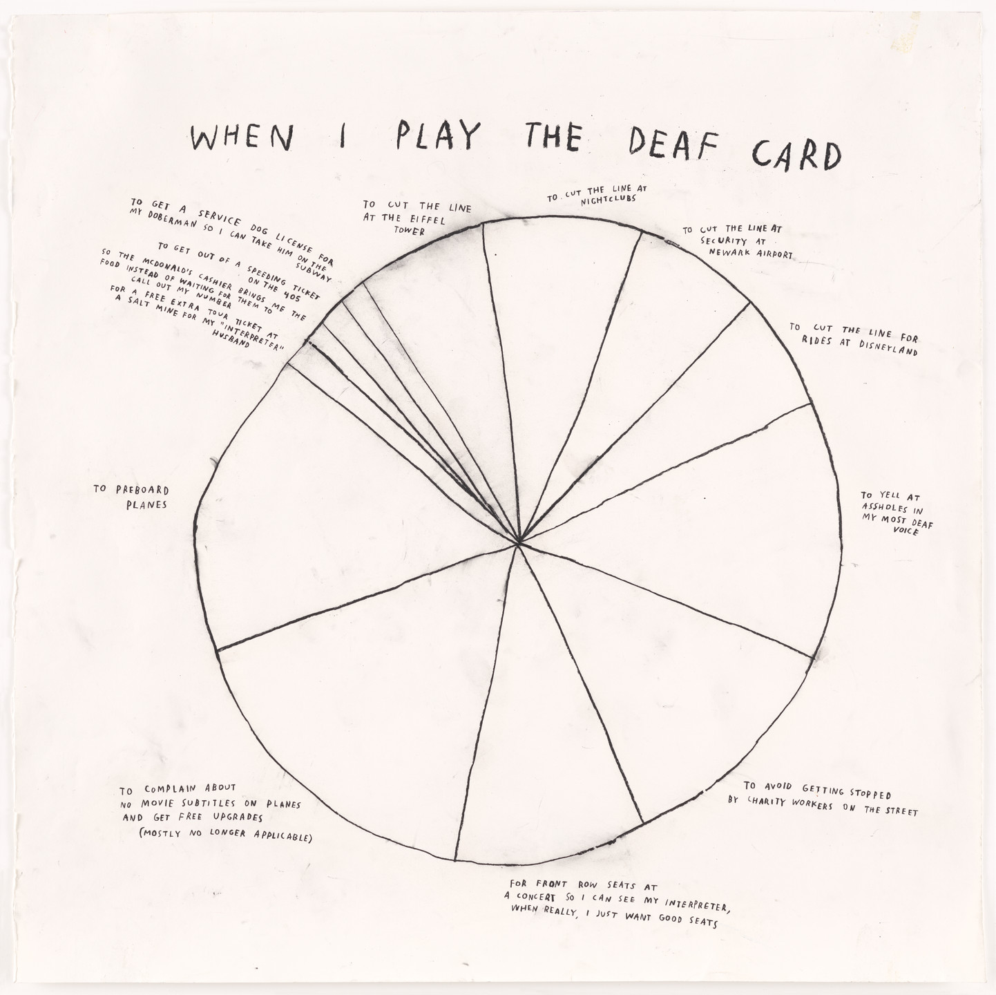 Christine Sun Kim. When I Play the Deaf Card. 2019