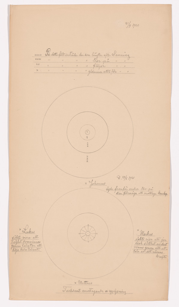 På detta Fält . . . Johannes, Markus, Matteus, Lukas (Into This Field . . . John, Mark, Matthew, Luke). Sheet 36 from the portfolio Nature Studies