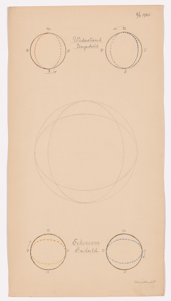 Widerstand, Ungeduld, Gehorsam, Geduld (Resistance, Impatience, Obedience, Patience). Sheet 28 from the portfolio Nature Studies