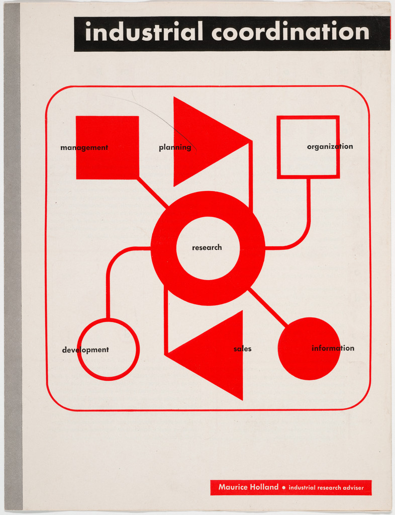 Industrial Coordination