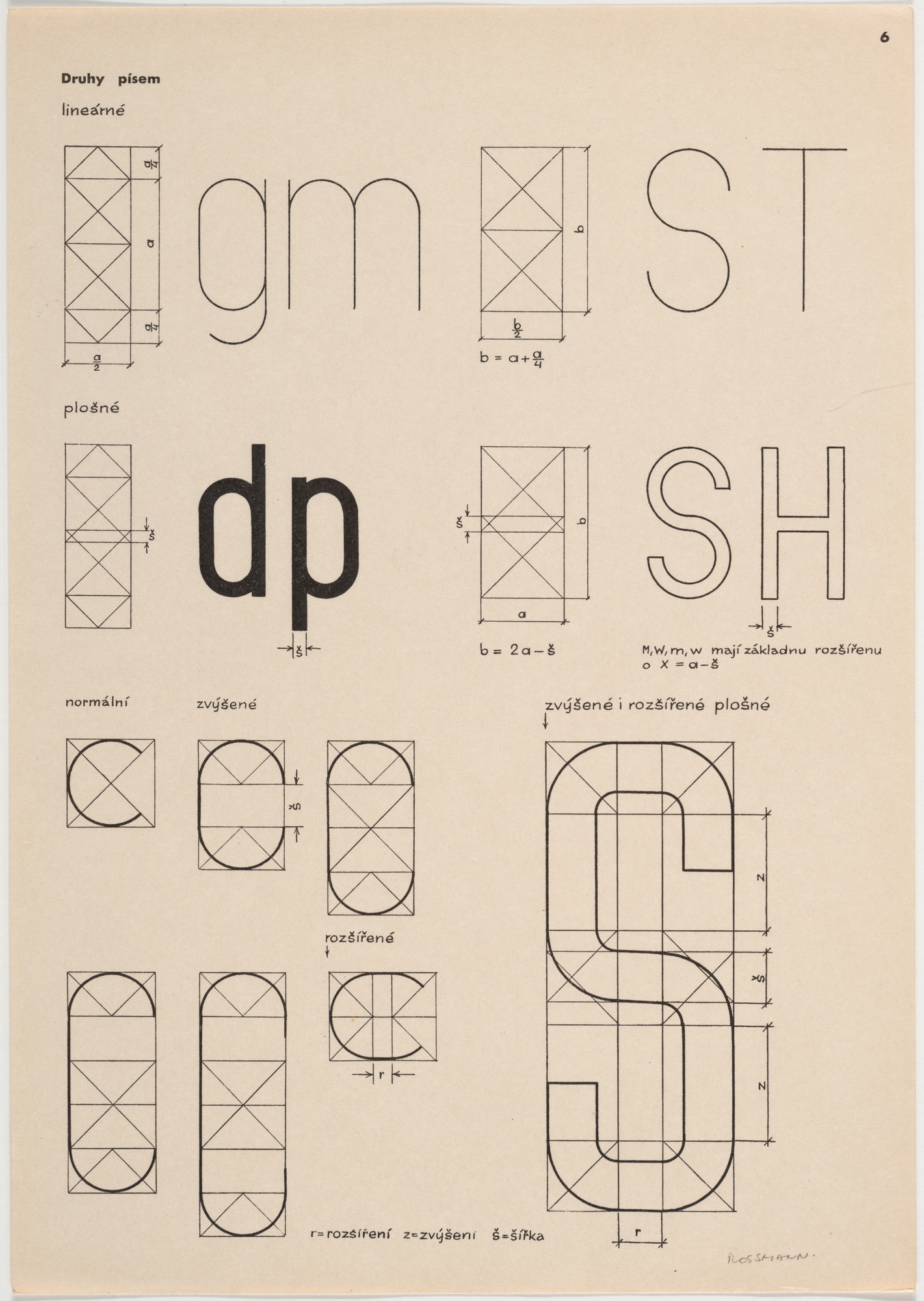 Zdeněk Rossmann. Druhy pisem (Types of Fonts)