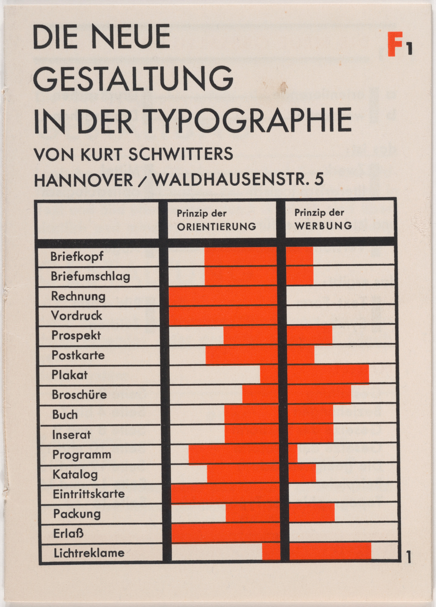 Kurt Schwitters. Die neue Gestaltung in der Typographie