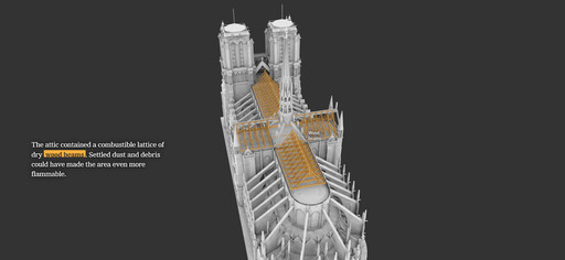 Why Notre Dame Was a Tinderbox
