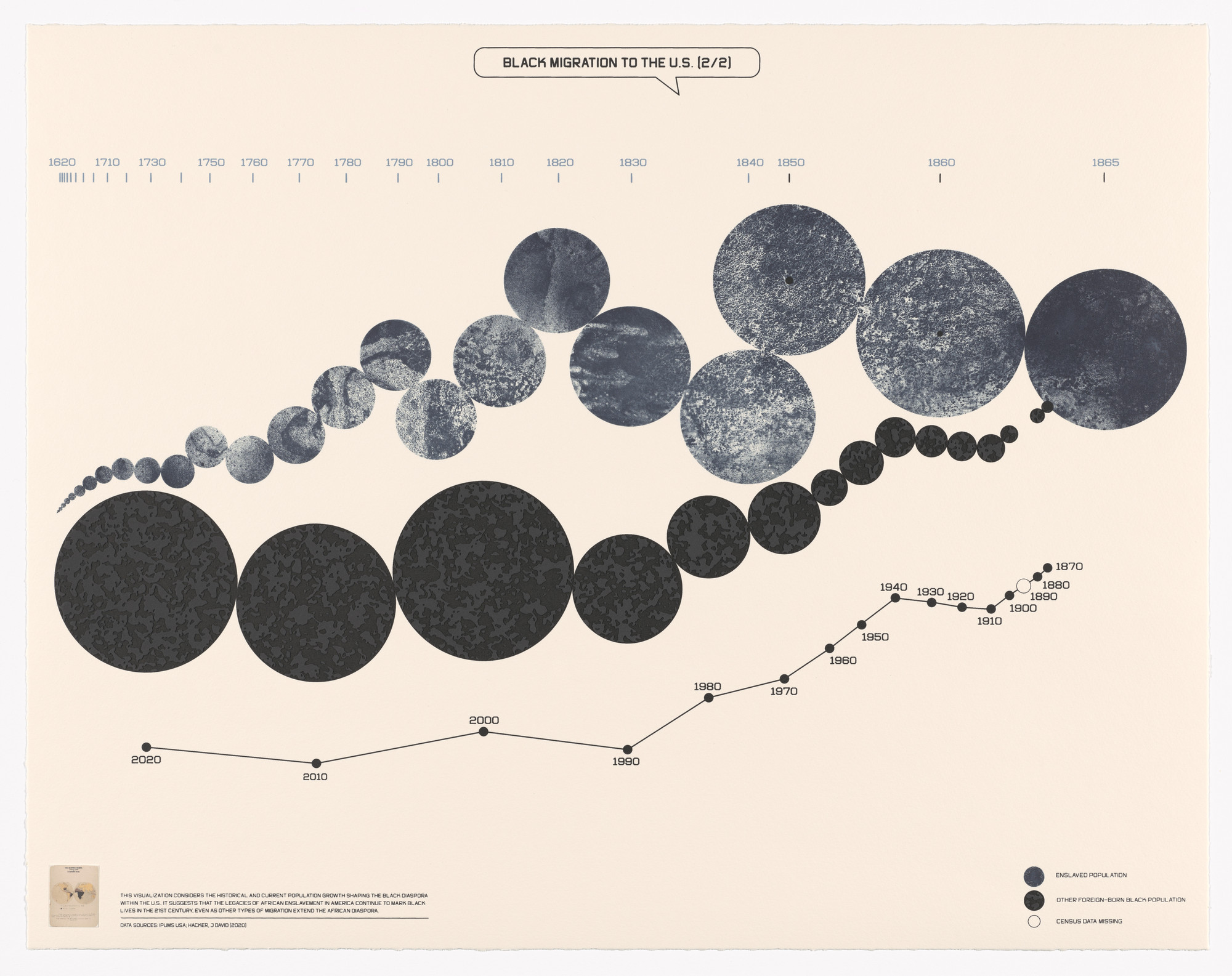 Shraddha Ramani, William Villalongo. Black Migration to the U.S. (2/2) from Printing Black America: Du Bois’s Data Portraits in the 21st Century. Portfolio 1: First Impressions