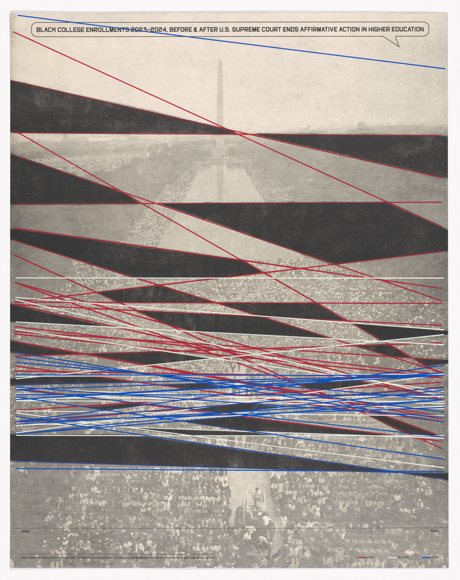 Shraddha Ramani, William Villalongo. Black College Enrollments 2023–2024, Before & After U.S. Supreme Court Ends Affirmative Action in Higher Education from Printing Black America: Du Bois’s Data Portraits in the 21st Century. Portfolio 5: Education