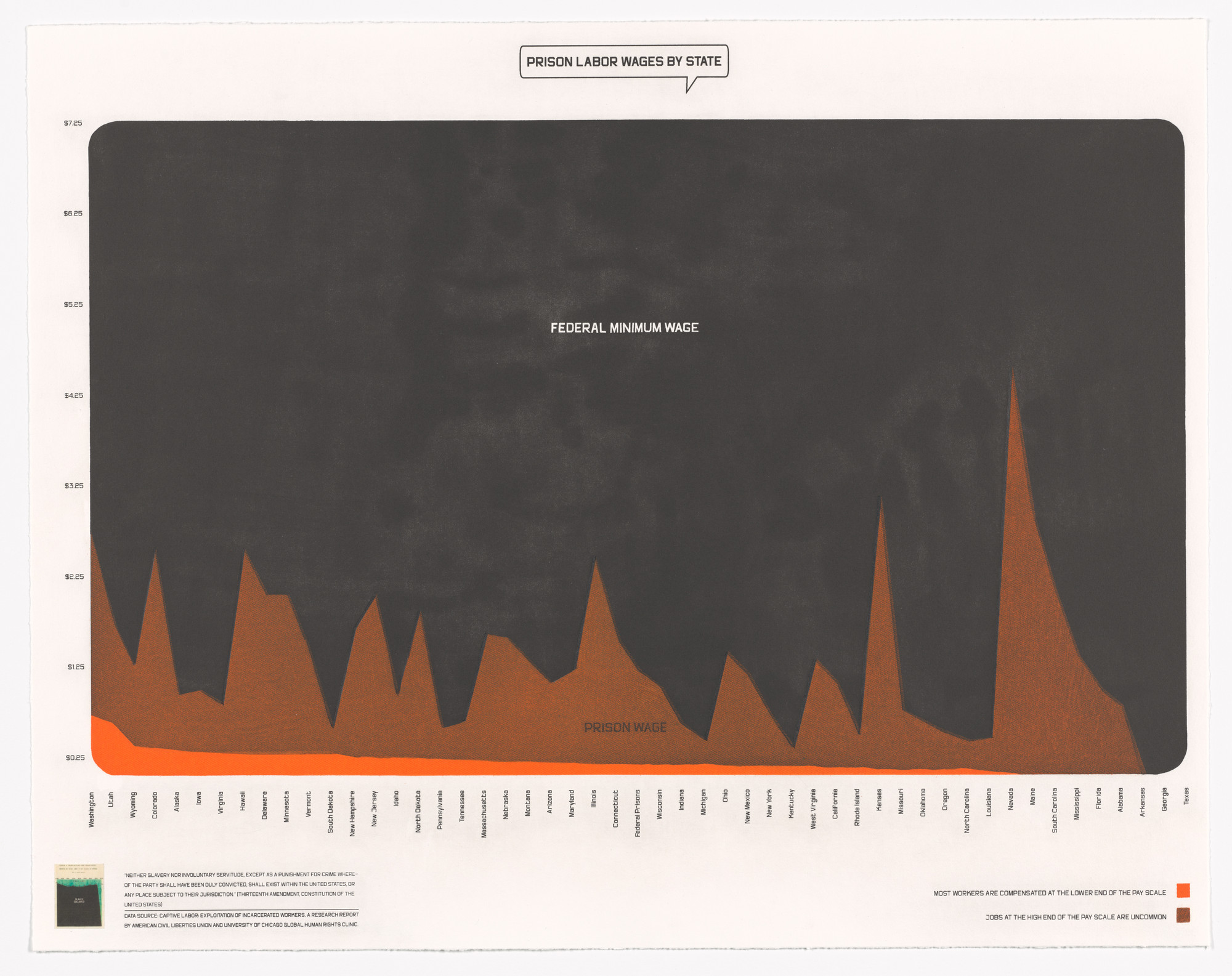 Shraddha Ramani, William Villalongo. Prison Labor Wages by State from Printing Black America: Du Bois’s Data Portraits in the 21st Century. Portfolio 6: Communities