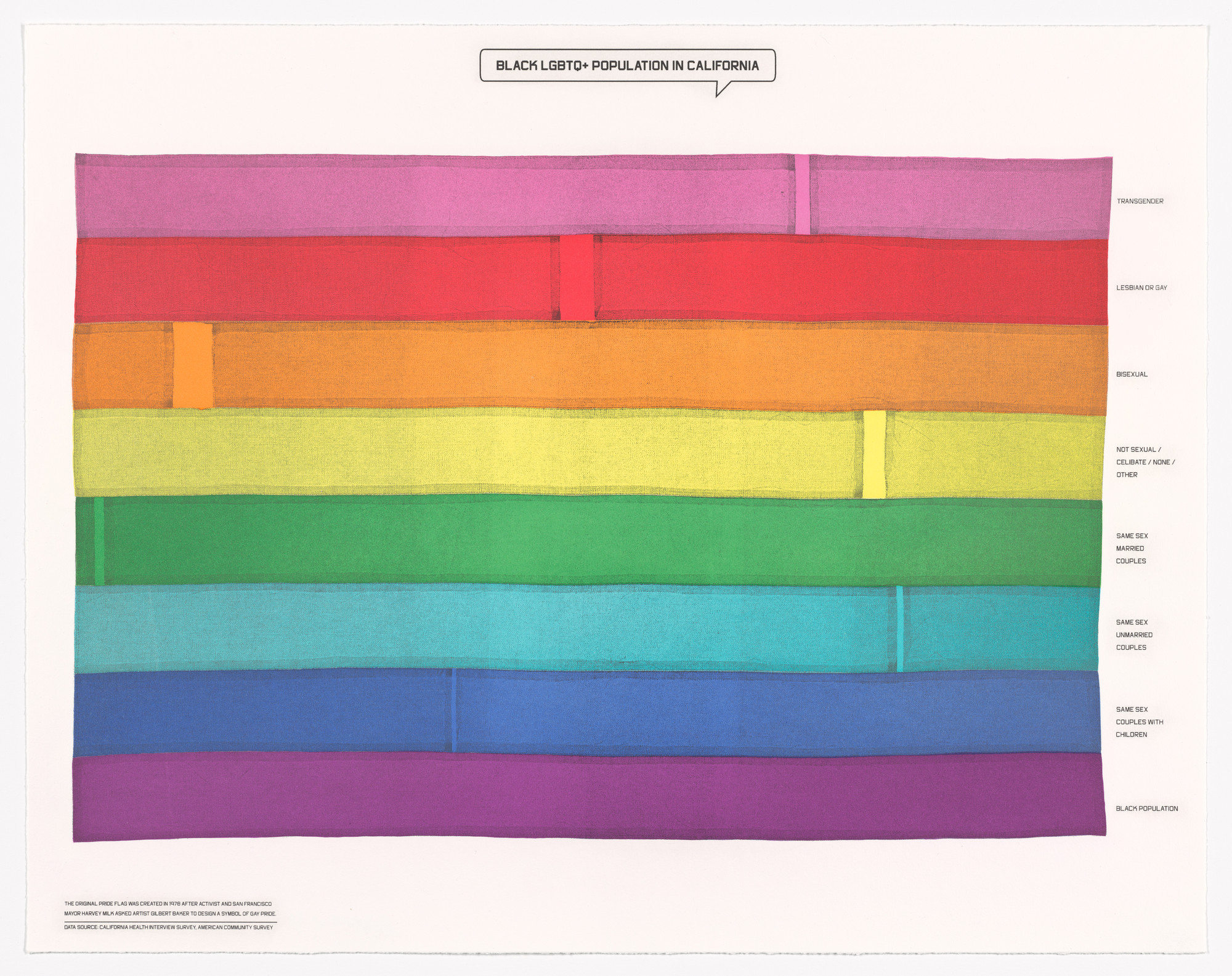 Shraddha Ramani, William Villalongo. Black LGBTQ+ Population in California from Printing Black America: Du Bois’s Data Portraits in the 21st Century. Portfolio 6: Communities