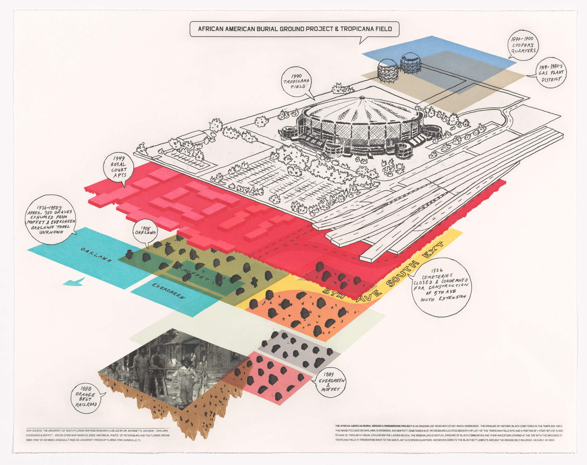Shraddha Ramani, William Villalongo. African American Burial Ground Project & Tropicana Field from Printing Black America: Du Bois’s Data Portraits in the 21st Century. Portfolio 6: Communities