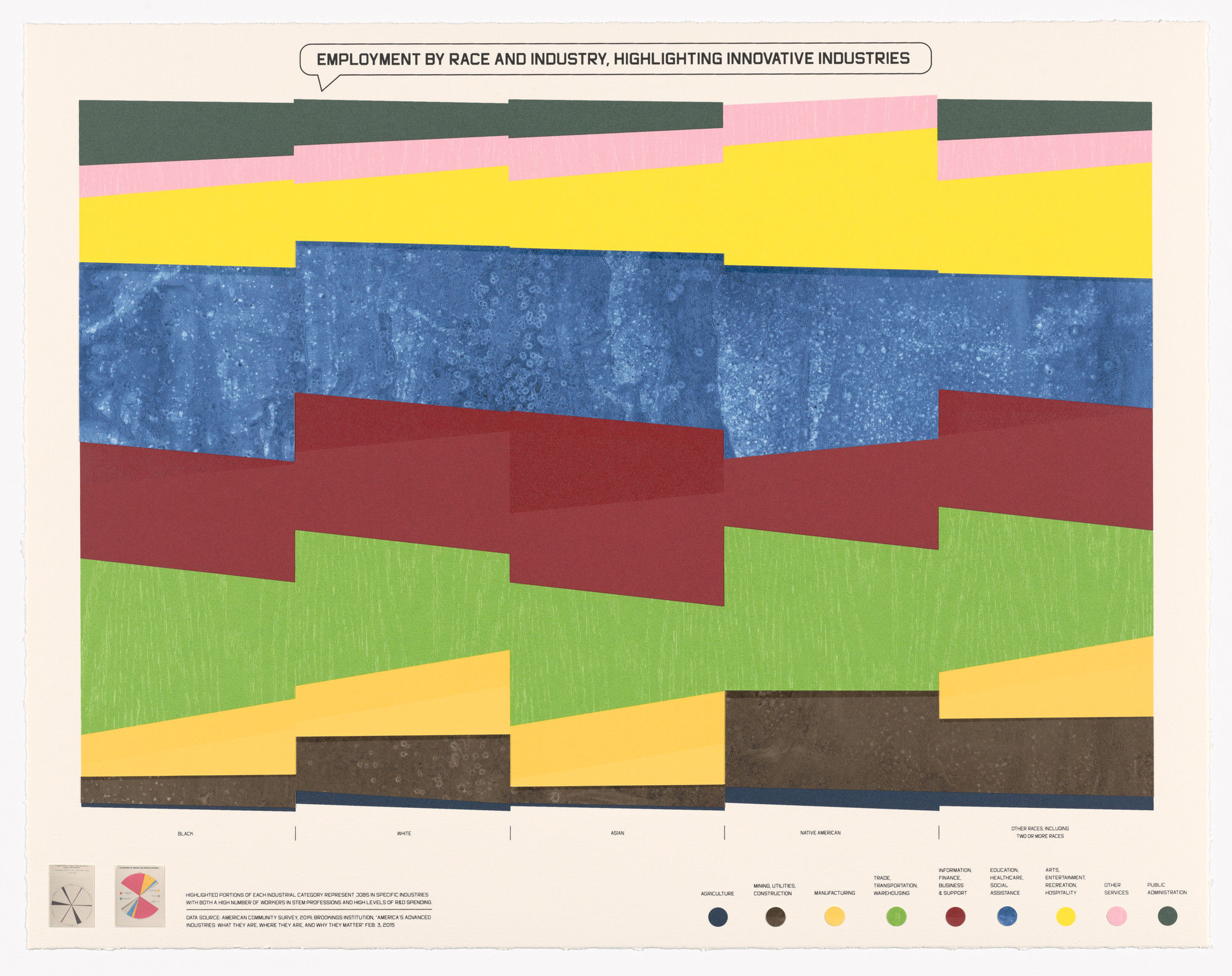 Shraddha Ramani, William Villalongo. Employment by Race & Industry, Highlighting Innovative Industries from Printing Black America: Du Bois’s Data Portraits in the 21st Century. Portfolio 1: First Impressions