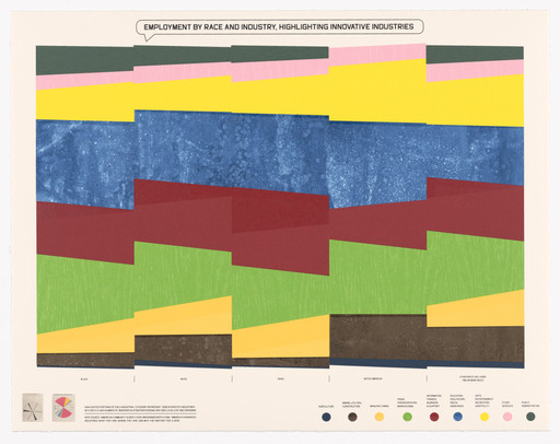 Shraddha Ramani. Employment by Race & Industry, Highlighting Innovative Industries from Printing Black America: Du Bois’s Data Portraits in the 21st Century. Portfolio 1: First Impressions