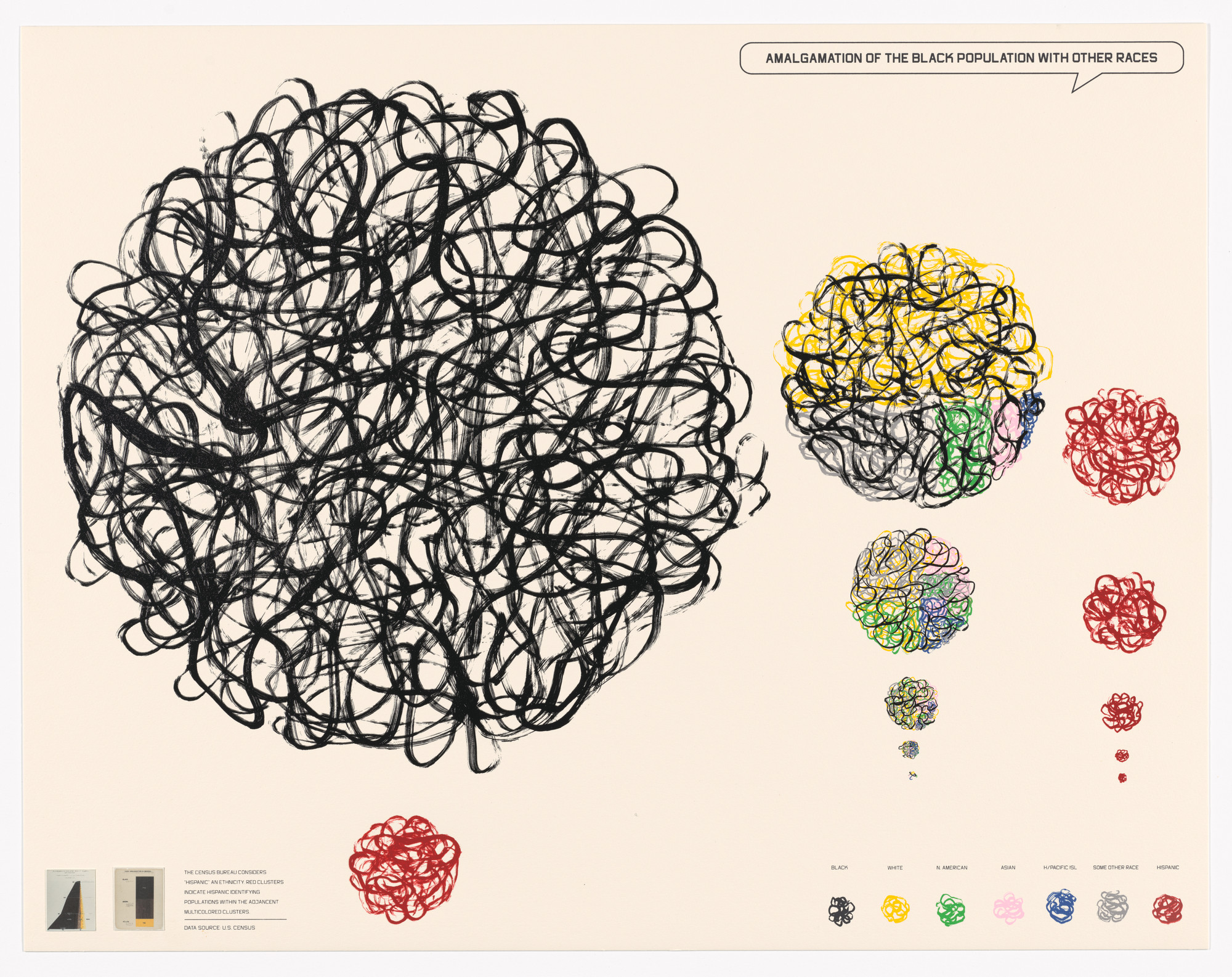 Shraddha Ramani, William Villalongo. Amalgamation of Black Population with Other Races from Printing Black America: Du Bois’s Data Portraits in the 21st Century. Portfolio 2: Populations